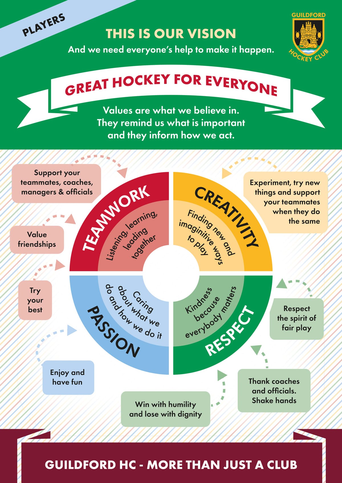 Guildford Hockey Club Our Values for Players | Guildford Hockey Club