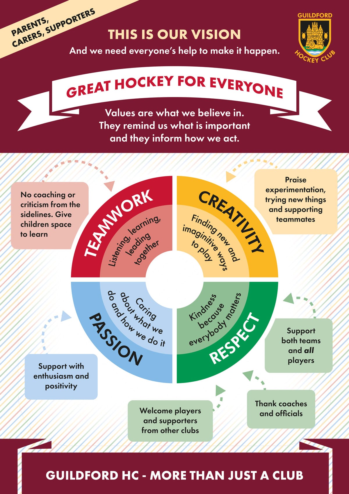 Guildford Hockey Club Our Values for Parents | Guildford Hockey Club